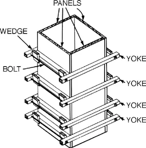 components of concrete formwork