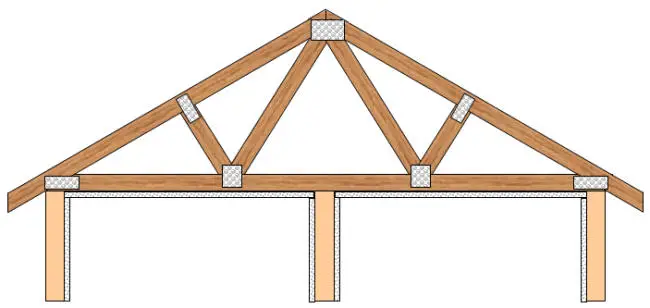 example of truss