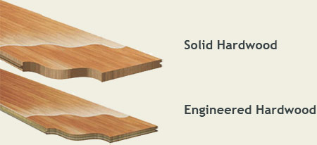 hardwood floors vs engineered floors vs laminate floors