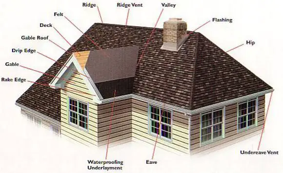 hip roof features