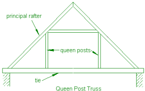 King Post Truss Vs Queen Post Truss