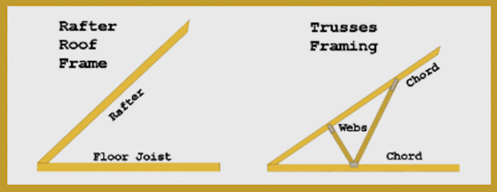 truss and rafter difference
