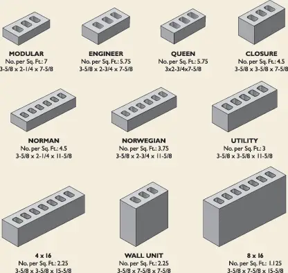 different brick types and their sizes