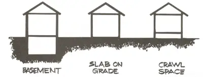 slab on grade foundation